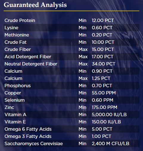 Poulin Grain Decade Advantage Horse Feed