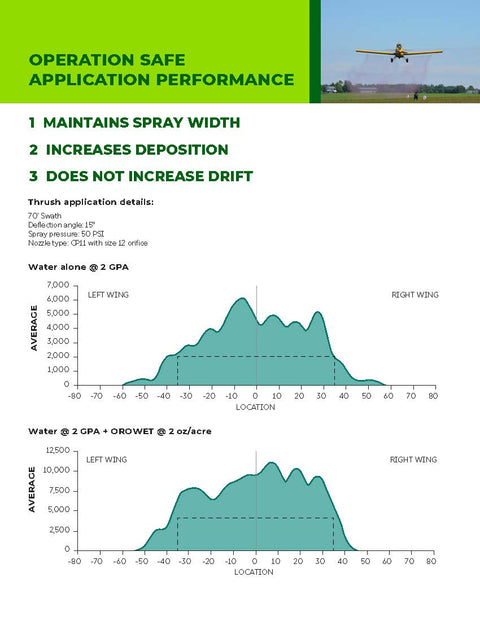 Prev-Am aerial guide pg 3