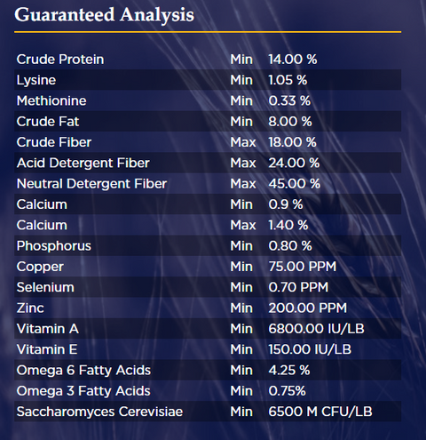 Guaranteed Nutrient Analysis chart for E-Tech One horse feed