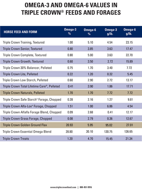 Triple Crown Complete information